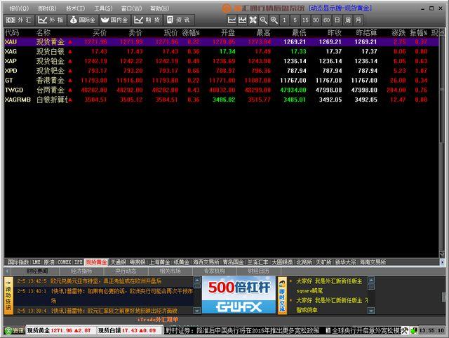 金汇通,黄金行情分析软件,金汇通黄金行情分析,炒黄金软件