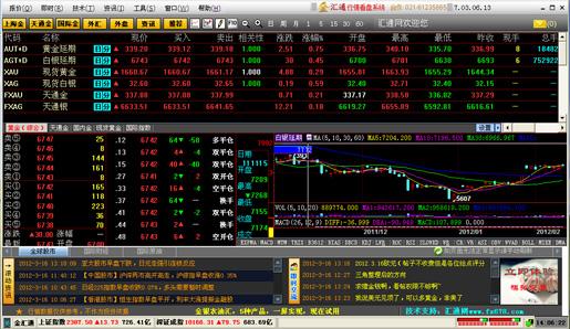 金汇通,黄金行情分析软件,金汇通黄金行情分析,炒黄金软件